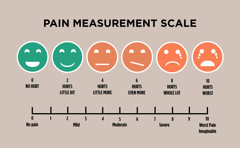 Faces of pain measurement scale
